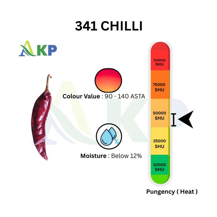 341 Chilli - Image 4