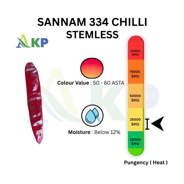Guntur Sanam stemless - Image 2