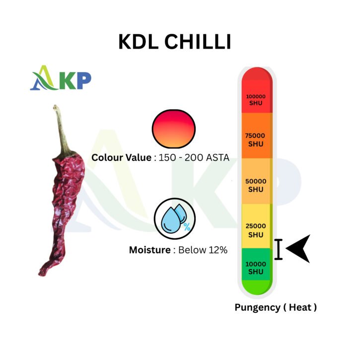 KDL Chilli - Image 2