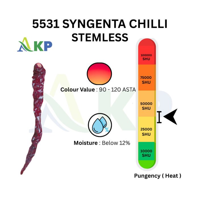 Byadgi chilli Specification By akp exports